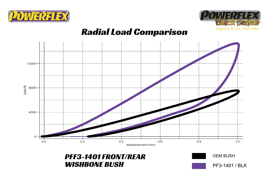 Comparison Graph