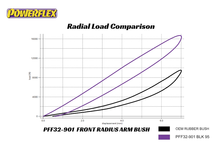 32 901 Comparison Graph WEB