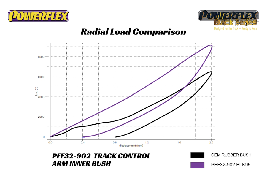 32 902 Comparison Graph WEB