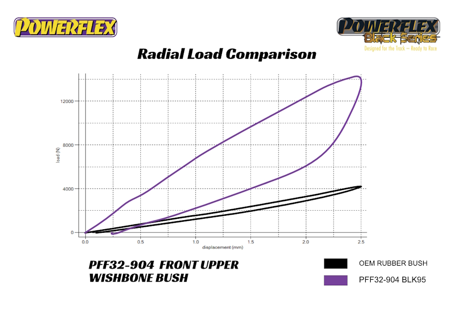 32 904 Comparison Graph WEB