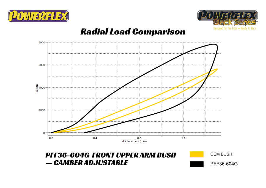 36-604G Comparison Graph