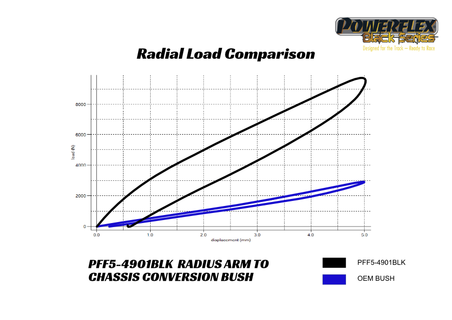 5-4901BLK GRAPH