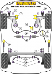 Speed equipment - Powerflex Diagram Volkswagen - GOLF MODELS (PFR85-225-25H)