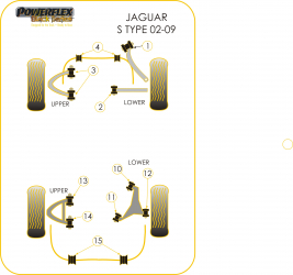 Speed equipment - Powerflex Diagram Jaguar (Daimler) - S Type - X202/4/6 (2002-2009) (PFF27-603BLK)