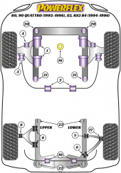 Speed equipment - Powerflex Diagram Audi - 80, 90 Quattro inc Avant (1992-1996), S2 inc Avant B4, RS2 B4 (1994-1996) (PFF3-120-12)