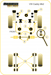 Speed equipment - Powerflex Diagram Volkswagen - Caddy (PFF85-209BLK)