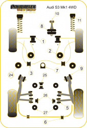 Speed equipment - Powerflex Diagram Audi - S3 Mk1 Typ 8L 4WD (1999-2003) (PFR85-427BLK)