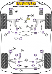 Speed equipment - Powerflex Diagram Audi - TT Mk1 Typ 8N 4WD (1999-2006) (PFR3-510)